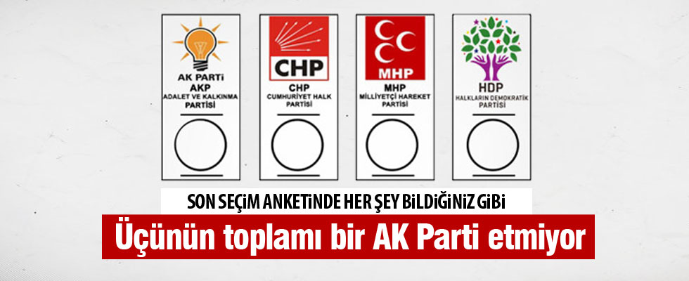 ORC anketinde siyasi partilerin son durumu