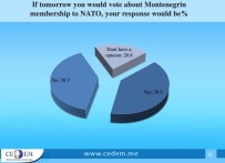 Karadağlılar NATO Üyeliğine Karşı