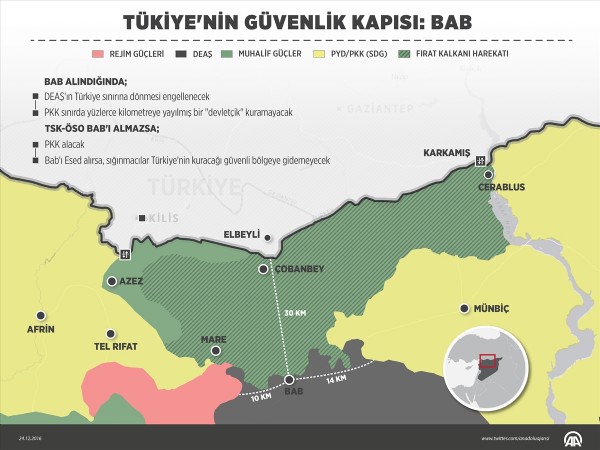 Türkiye'nin güvenlik kapısı: Bab