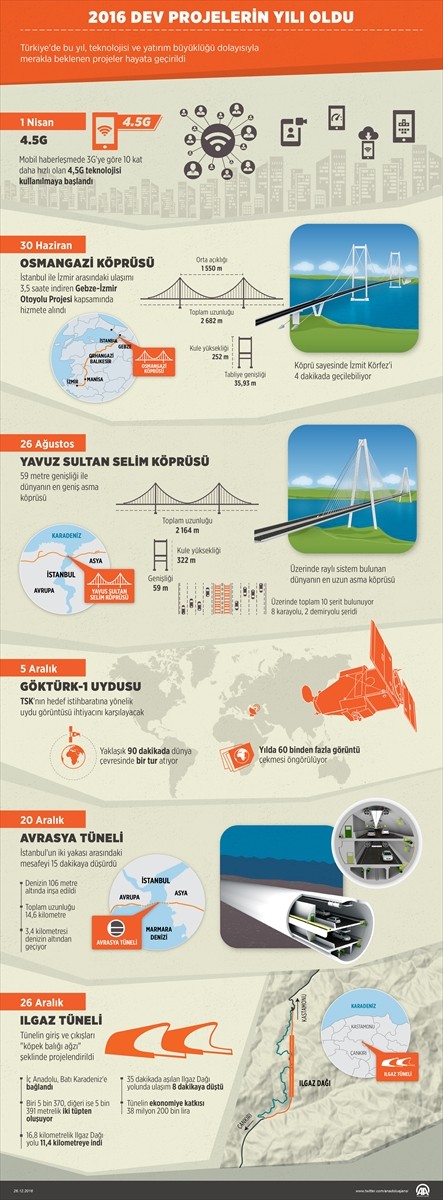 2016 dev projelerin yılı oldu