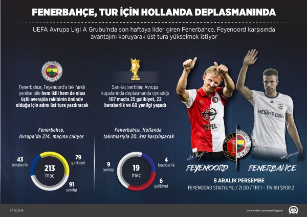 Avrupa'da kader gecesi