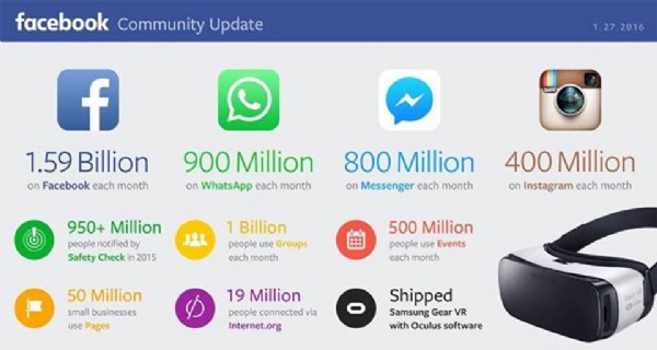 WhatsApp en kalabalık 5'inci ülke oldu!