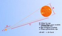 GEOMETRI - İğne Deliğinden Güneşin Çapı Ölçüldü
