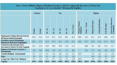 'Kürtler, Suriye Ve Irak'ta Kürt Devleti Kurulmasına Karşı'