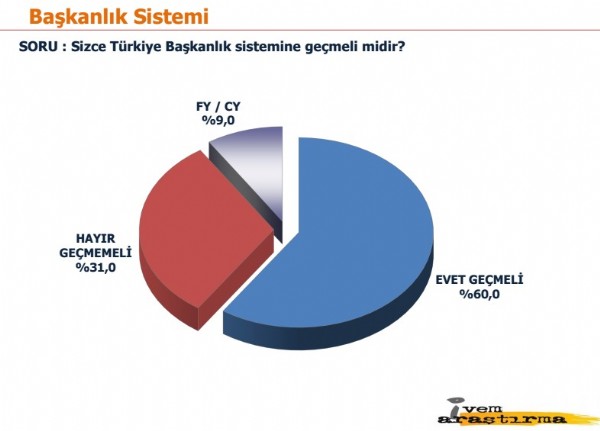 İVEM'in siyasi gündem araştırması