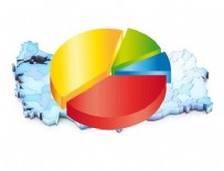 AK Parti muhalefetle arayı açıyor