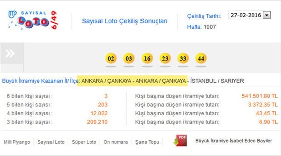 Sayısal Loto’da ‘ilginç’ tesadüf