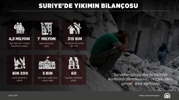 Suriye'deki yıkımın bilançosu