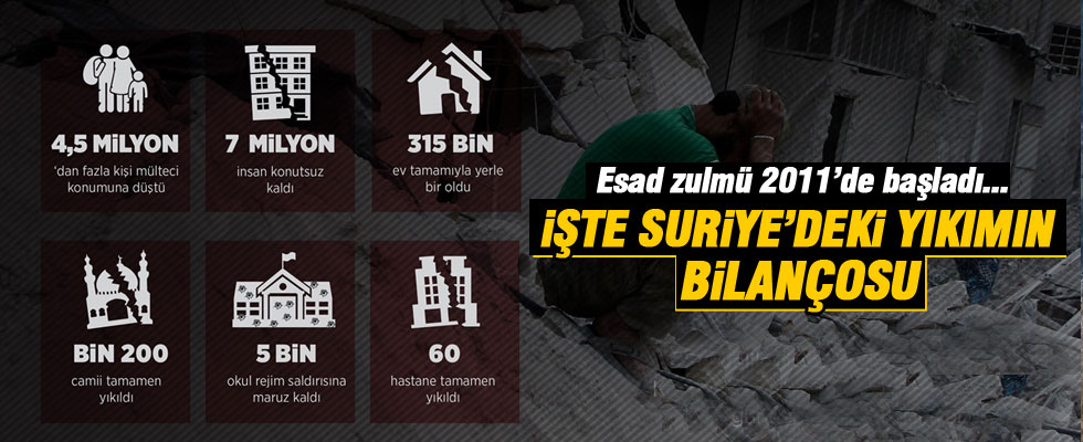 Suriye'deki yıkımın bilançosu