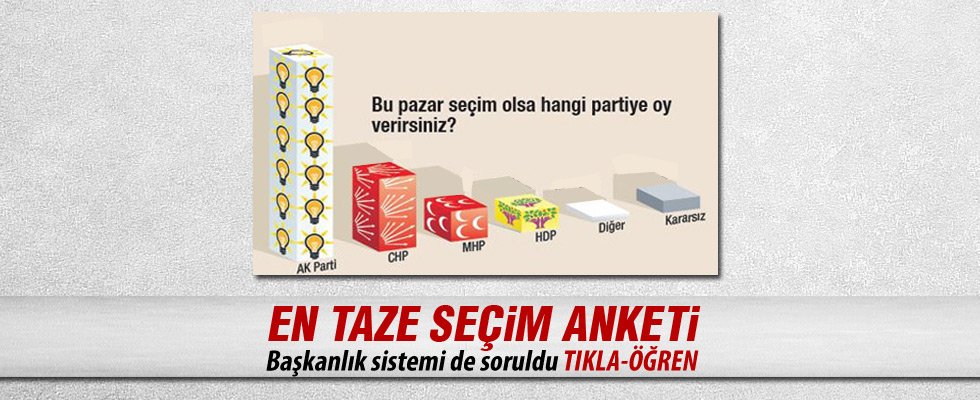 ORC'nin başkanlık ve seçim anketi