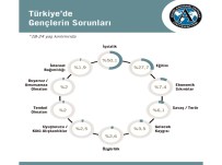 Türkiye'nin En Önemli Sorunu Ne ?