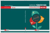 YANıLSAMA - CHP'den 'Gerçek Türkiye'nin Grafikleri' Raporu