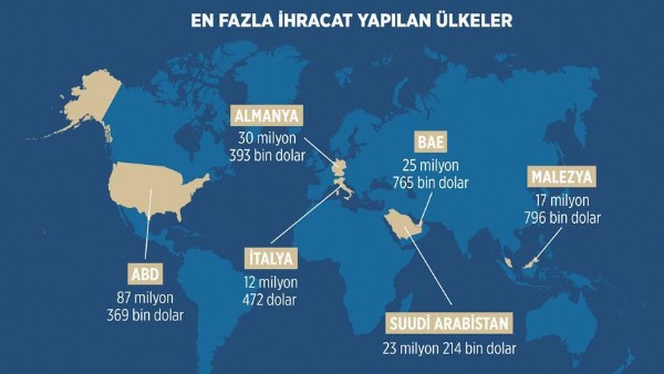Savunma sanayisi 2016'ya hızlı başladı
