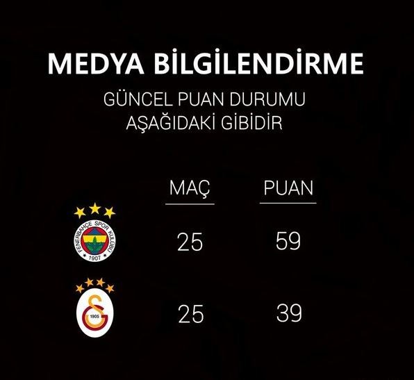 Galatasaray'dan 4. yıldız göndermesi