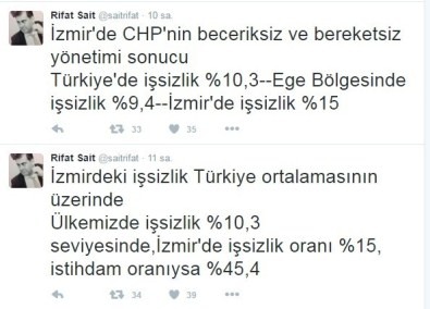 İzmir'in İşsizlik Oranına İlk Tepki Sait'ten