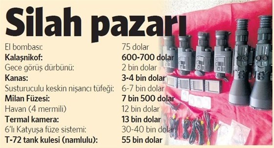 Suriye’deki silahlar Türkiye’ye geliyor!