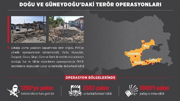 Kırsal'daki operasyonda bin 250 PKK'lı öldürüldü