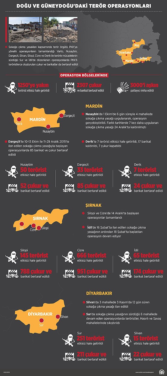 Kırsal'daki operasyonda bin 250 PKK'lı öldürüldü
