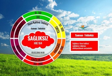 Türkiye'de En Sağlıksız Havaya Sahip 2. İlçe 'Tekkeköy'