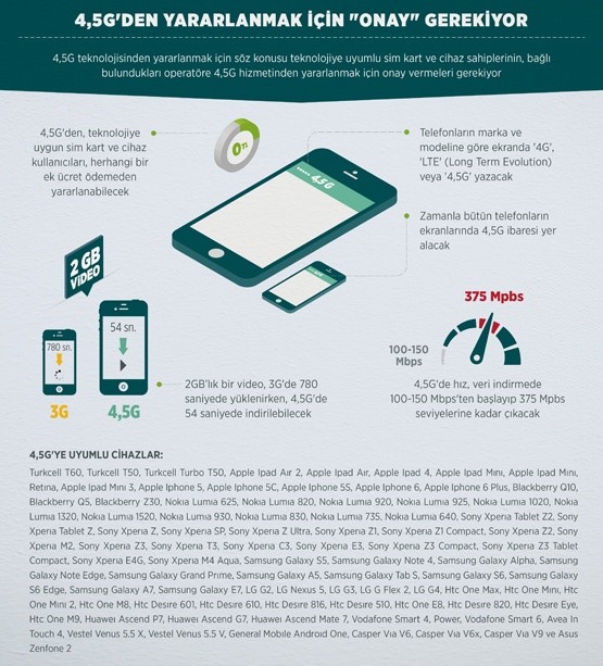 Telefonunuz 4,5G'ye uyumlu mu?