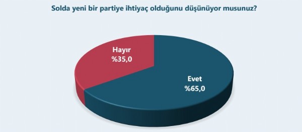 CHP'liler yeni parti istiyor