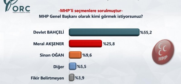 MHP'lilerden Bahçeli kararı