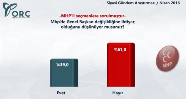 MHP'lilerden Bahçeli kararı