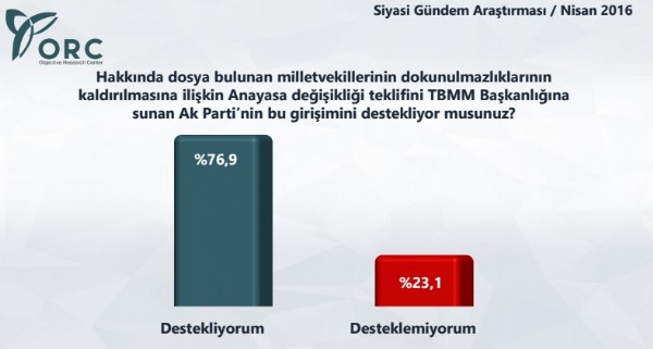 MHP'lilerden Bahçeli kararı