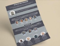 EMRE USLU - FETÖ/PDY'nin firarileri