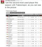 ERKAN ZENGİN - Cavanda, Kadro Dışı Bırakılmasına İsyan Etti