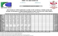 Borsalarda 7 Ayda 441 Bin Ton Fındık İşlem Gördü