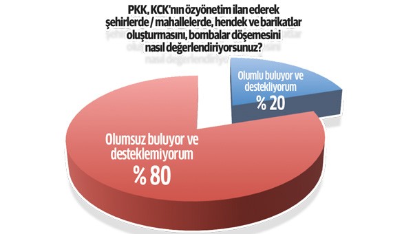 HDP'ye Doğu'da yapılan anketten kötü ahber
