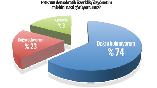 HDP'ye Doğu'da yapılan anketten kötü ahber