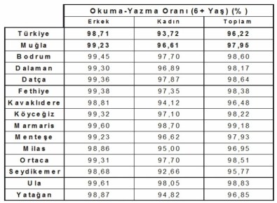 Muğla'da Okuma Yazma Oranın En Yüksek Olduğu İlçe Marmaris