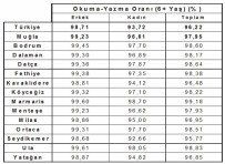 Muğla'da Okuma Yazma Oranın En Yüksek Olduğu İlçe Marmaris