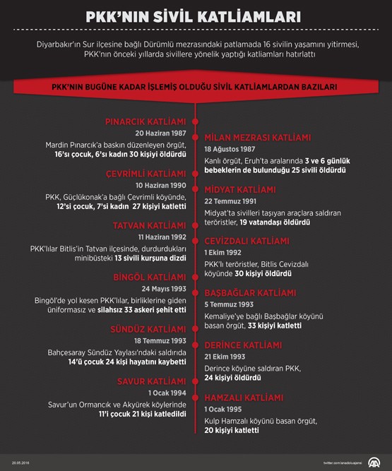 PKK'nın sivil katliamları
