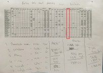 VERGİ KAÇAKÇILIĞI - Paralel Yapının 'Himmet Belgesi' Deşifre Oldu