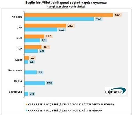 Kamuoyundan başkanlığa destek, Yıldırım'a güven
