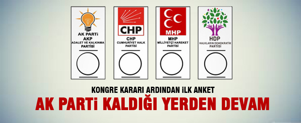 AK Parti’nin oy oranı yüzde 52,8