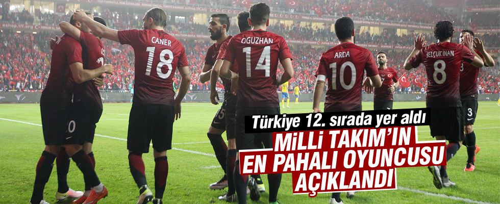 Milli Takım'ın en değerli oyuncusu belli oldu