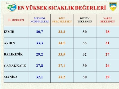 İzlanda Üzerinden Kuvvetli Yağış Geliyor