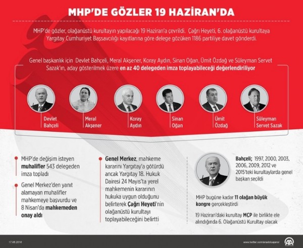MHP'li muhaliflerde çatlak