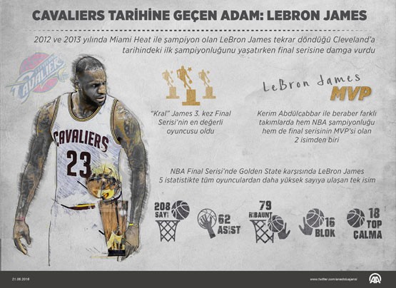 Cavaliers tarihine geçen adam