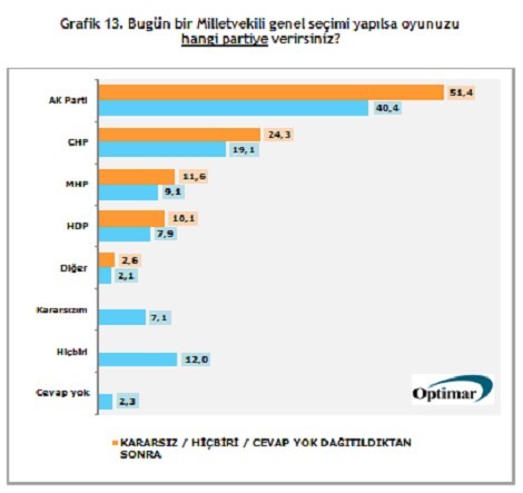 HDP seçmeni yeni parti istiyor