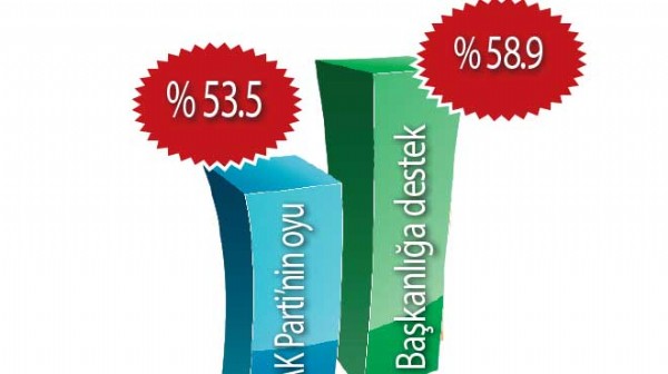 Muhalif seçmenden başkanlığa destek