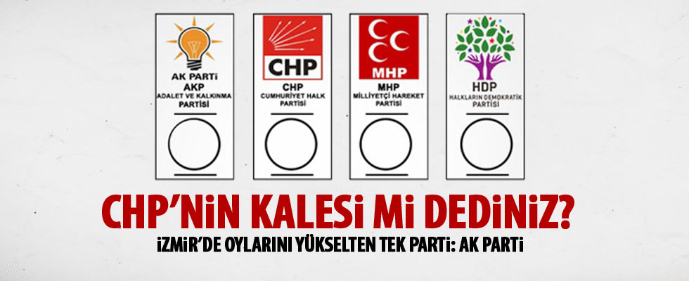 Seçmenler bugün seçim olsa oyunu kime verecek?