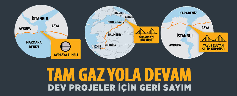 Dev projelerde geri sayım