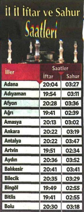İl il sahur ve iftar vakitleri