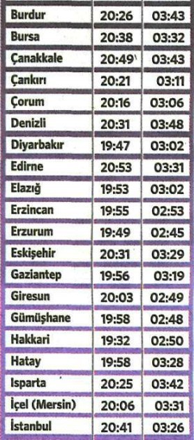 İl il sahur ve iftar vakitleri