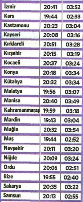 İl il sahur ve iftar vakitleri